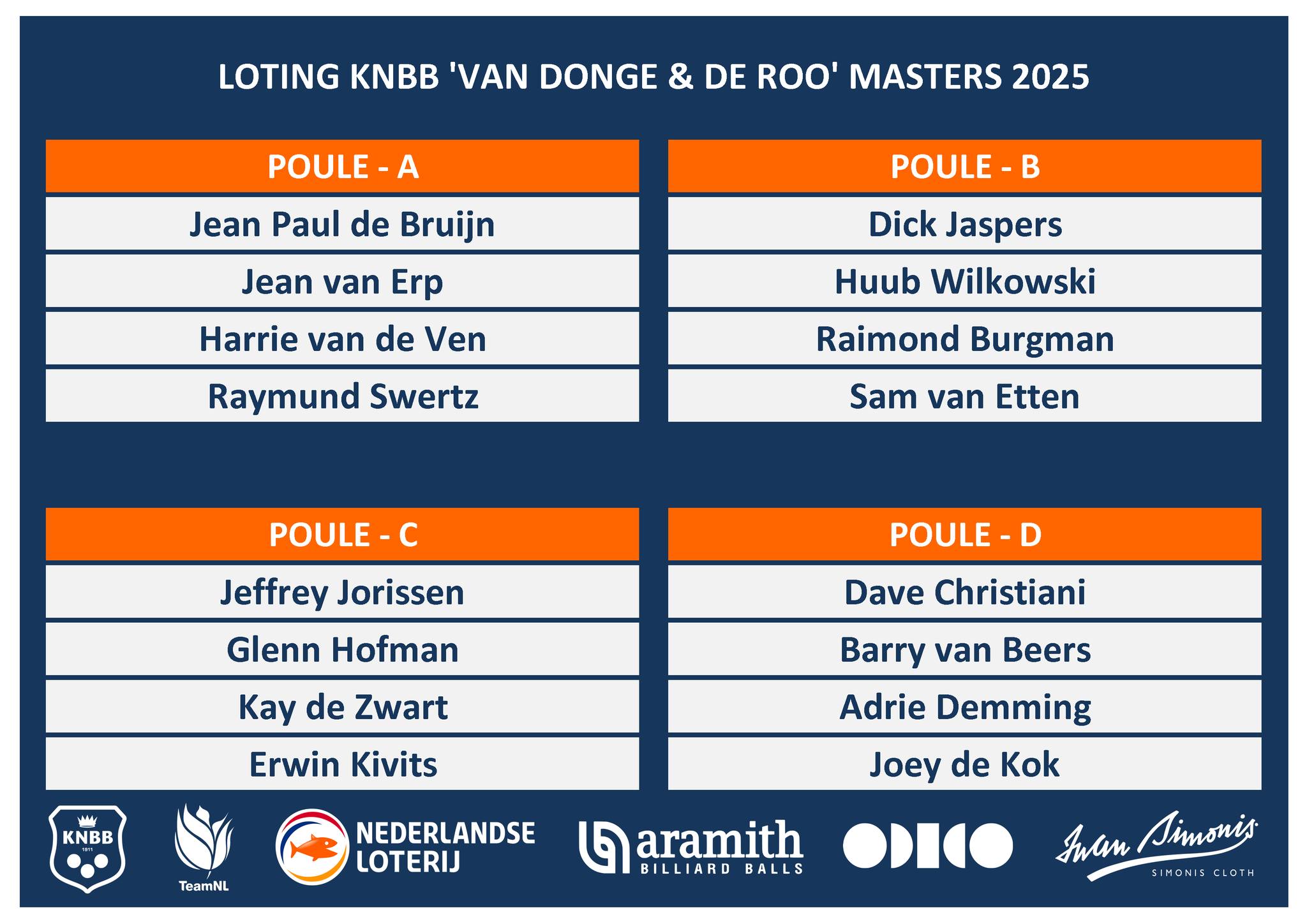 Poules  KNBB Masters 2025